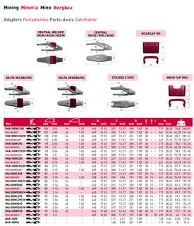 1MA180WS3 MTG-mijnbouwemmeradapter 