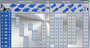 Feurst FKM CE Emmer Tijgertand