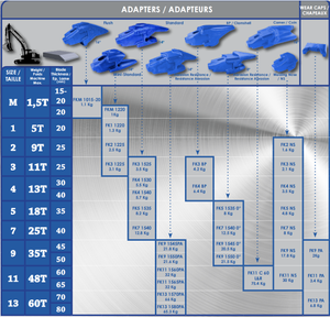 Feurst FK13 PA-slijtkappen