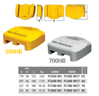 Graafmachine adapter slijtkappen FC800 WC 700HB