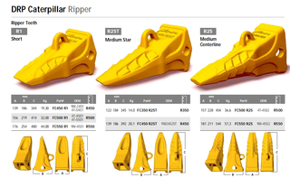 Bulldozer-rippertanden FC450 R1 9W-2451 4T-5451